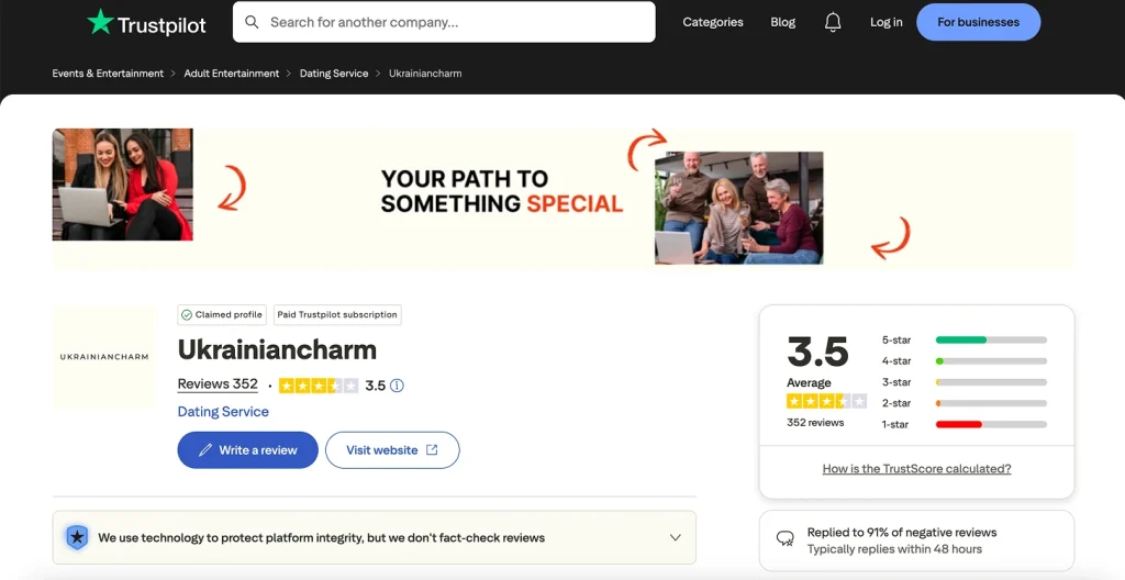 UkrainianCharm reviews and rating on Trustpilot