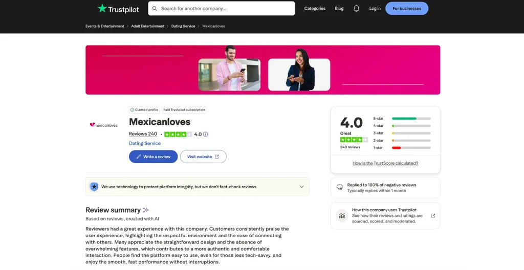 Mexicanloves reviews and rating on Trustpilot